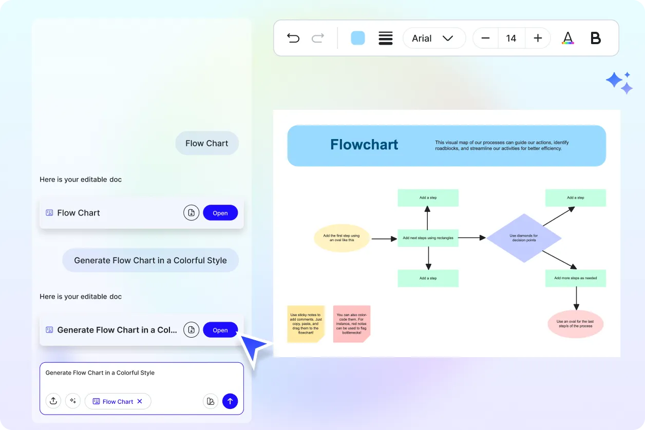 Free AI Flowchart Generator, AI Flowchart Maker Online [ No Signup ]